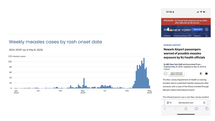 Weekly measles cases by rash onset date. Newark Airport passengers warned of possible measles exposure by N health officials